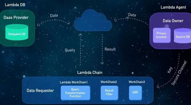 大耳猴少儿编程